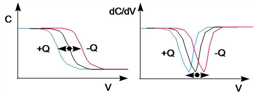 QuickStep Figure2