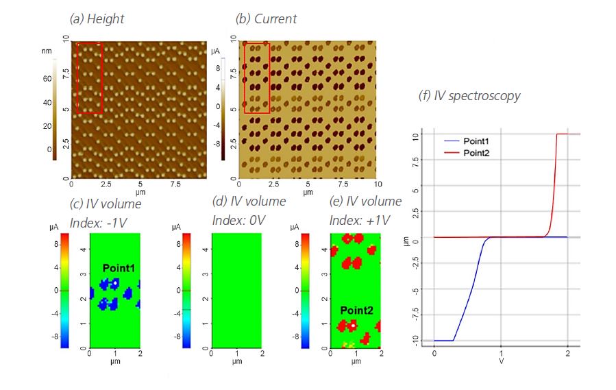 c afm 3