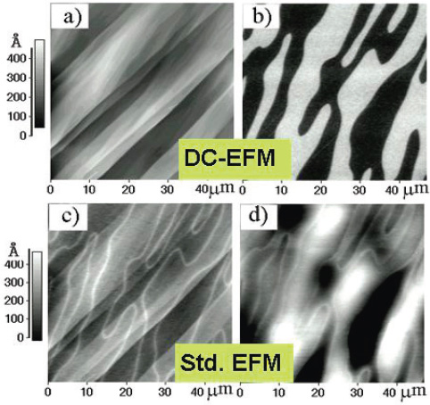 dynamic-contact-efm-dc-efm-f4