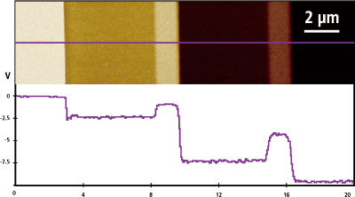 Scanning-Capacitance-Microscopy