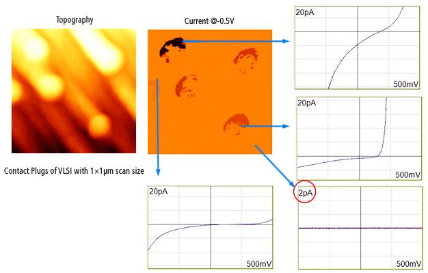 iv-spectroscopy-f1