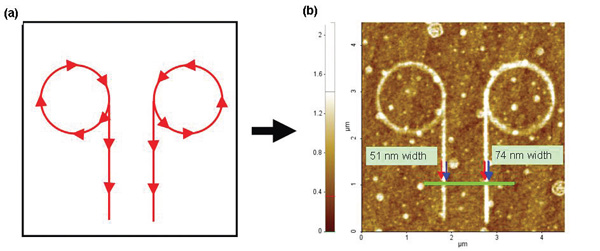 nanolithograpy-f2