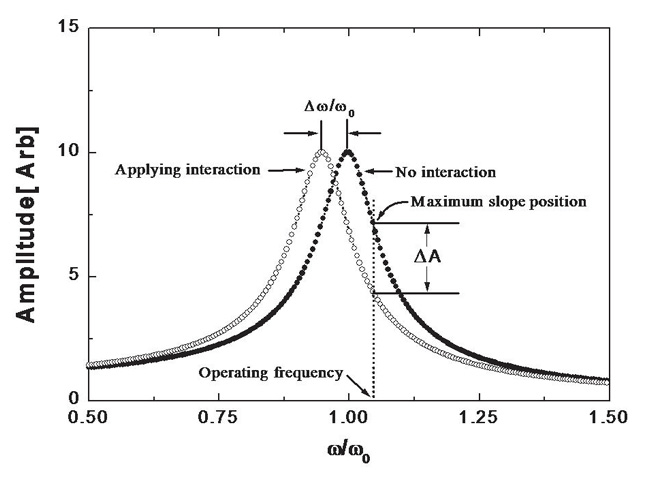 spm-phase-imaging-detection-microscopy-pdm-afm-f3